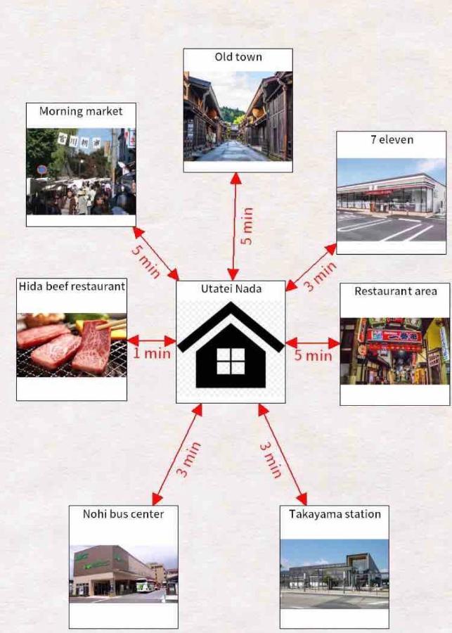 Utatei Nada Villa Takayama  Eksteriør bilde